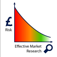 Market Reseacrh Value